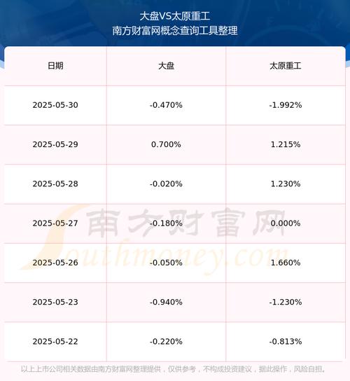 600169嚴(yán)重低估股票太原重工，600169目標(biāo)價(jià)